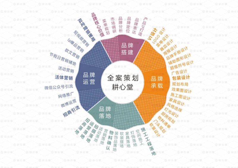 广告设计公司的创新趋势