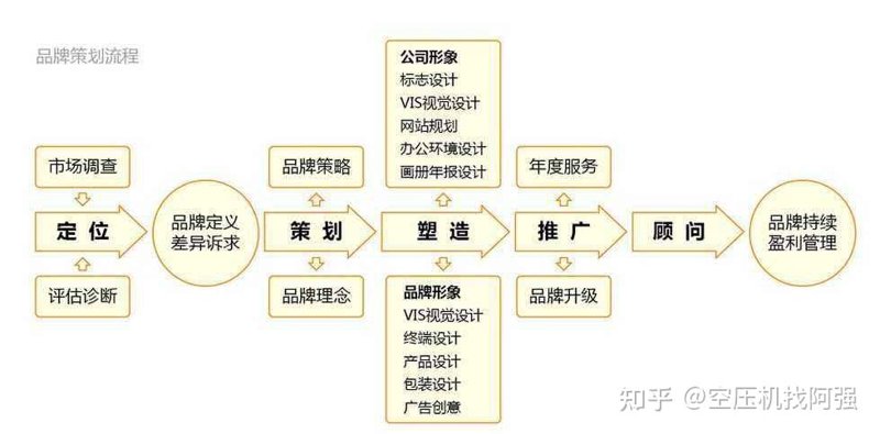 成都广告公司的创新之路:寻找品牌腾飞的新航道